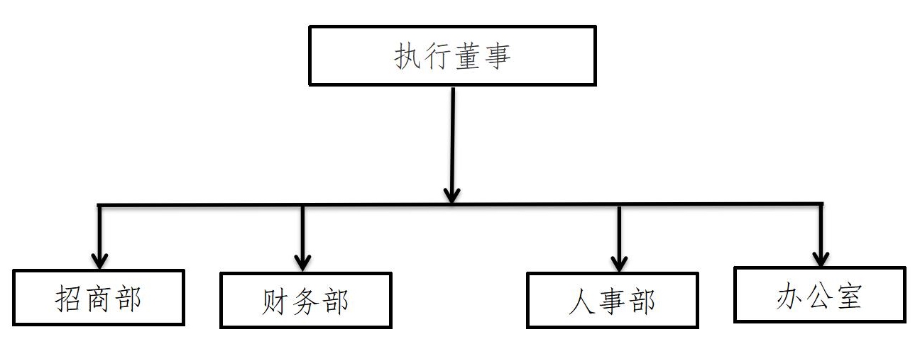 上海長江焊接材料廠有限公司組織機構_01.jpg 上海長江焊接材料廠有限公司組織機構_01.jpg