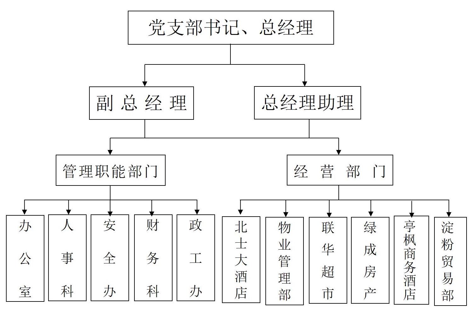 (20211215)上海北市副食品批發有限責任公司2021年度信息發布一覽_05.jpg (20211215)上海北市副食品批發有限責任公司2021年度信息發布一覽_05.jpg