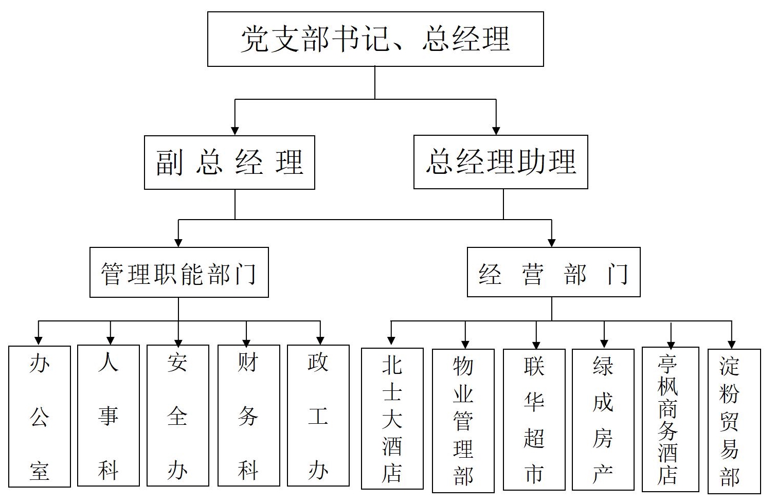 (20211215)上海綠成房產有限責任公司2021年度信息發布一覽_04.jpg (20211215)上海綠成房產有限責任公司2021年度信息發布一覽_04.jpg