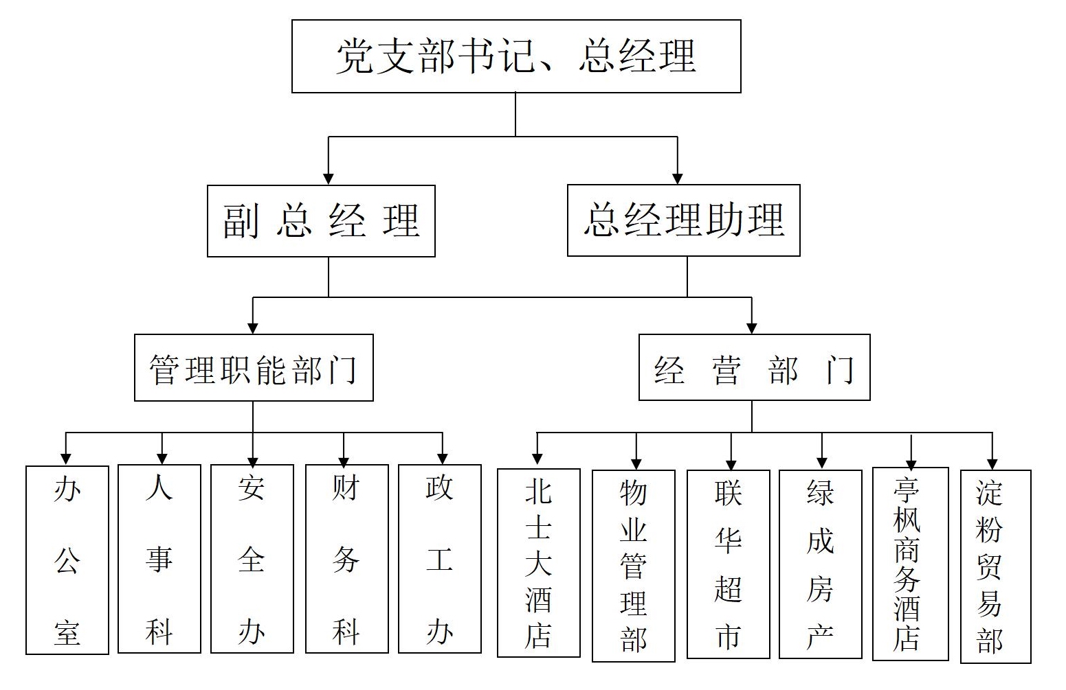 (20211215)上海綠苑淀粉有限公司2021年度信息發布一覽_04.jpg (20211215)上海綠苑淀粉有限公司2021年度信息發布一覽_04.jpg